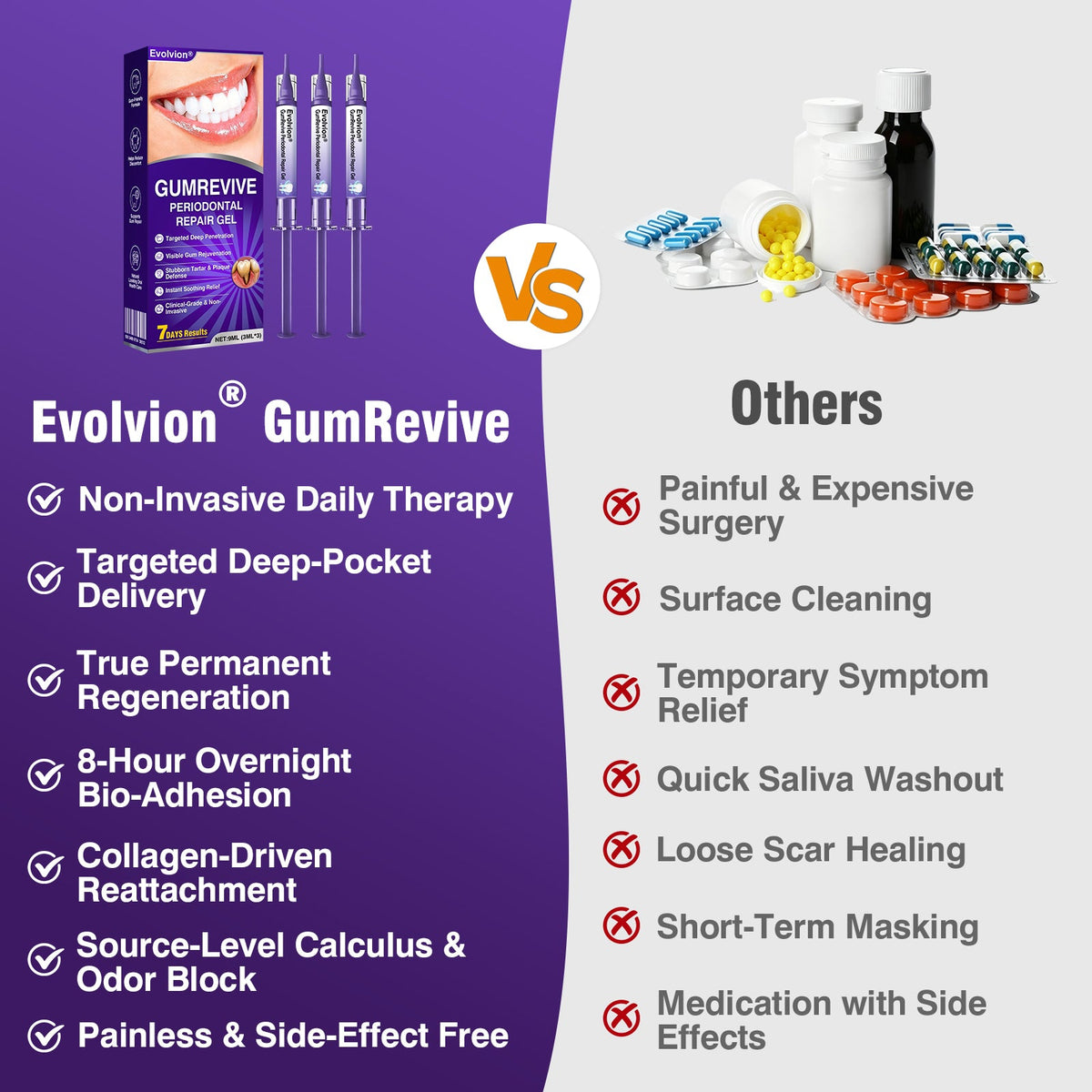 🇺🇸🎁🎁Evolvion® GumRevive Periodontal Repair Gel