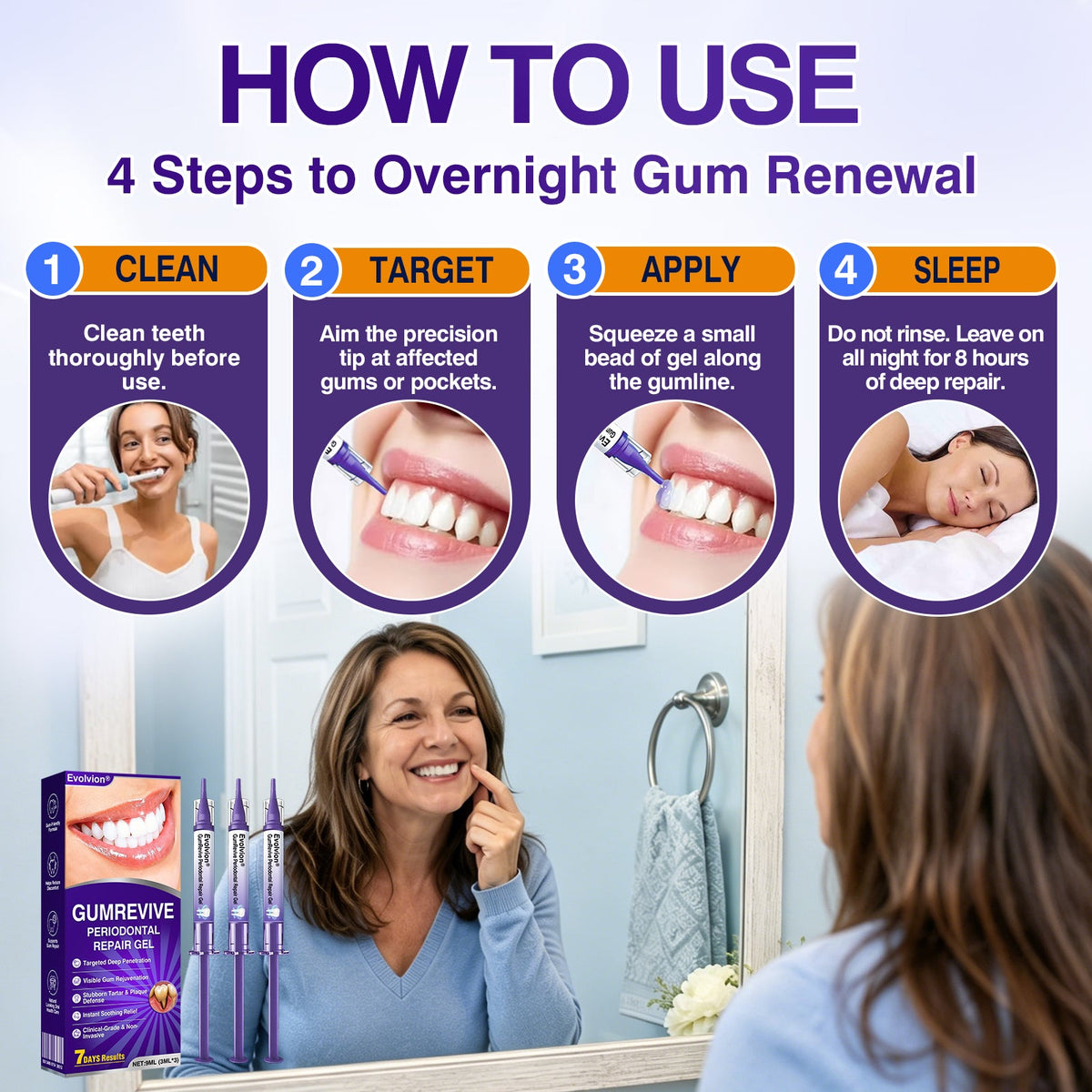 🇺🇸🎁🎁Evolvion® GumRevive Periodontal Repair Gel