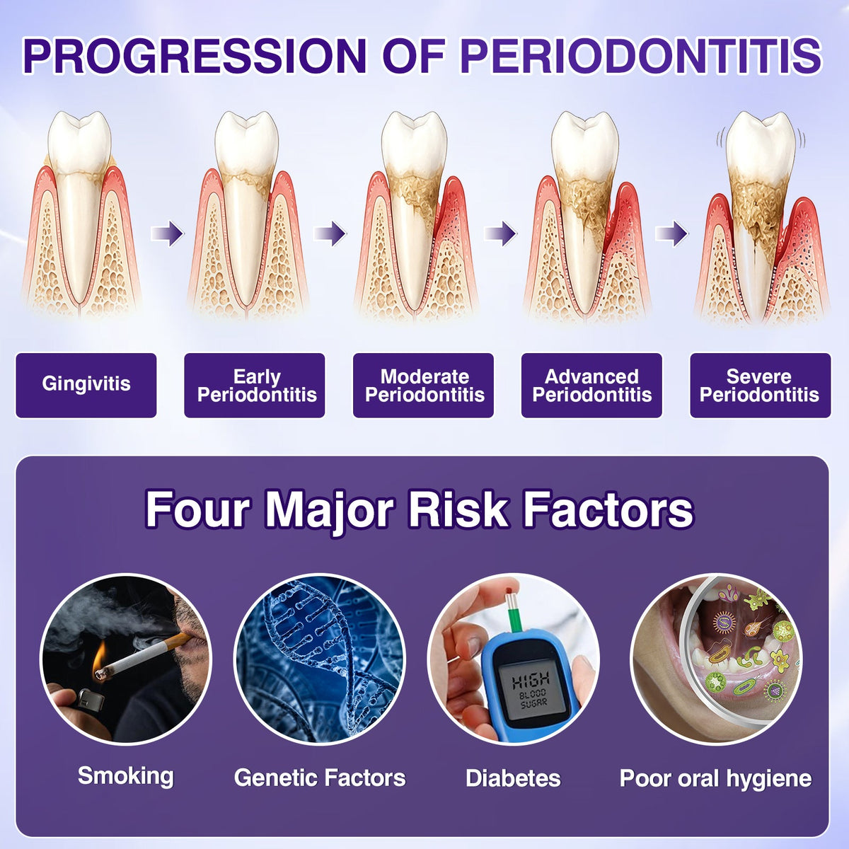 🇺🇸🎁🎁Evolvion® GumRevive Periodontal Repair Gel